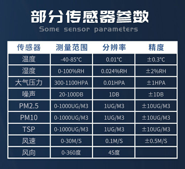 揚塵的成分組成，復雜且有害